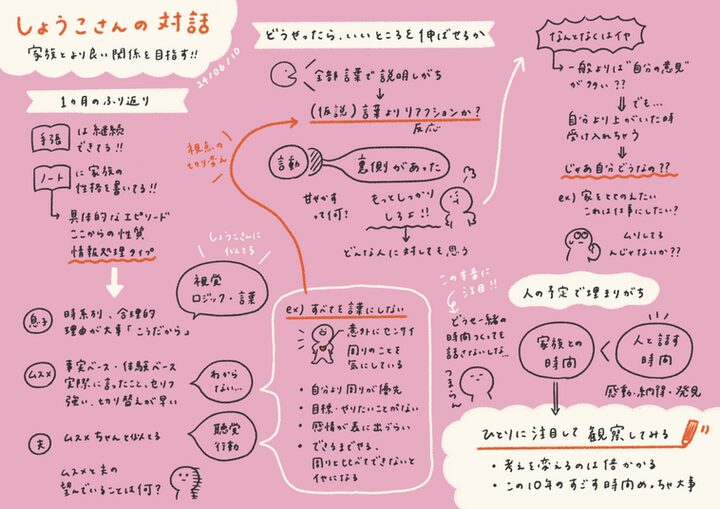 おえかき対話_240610.png